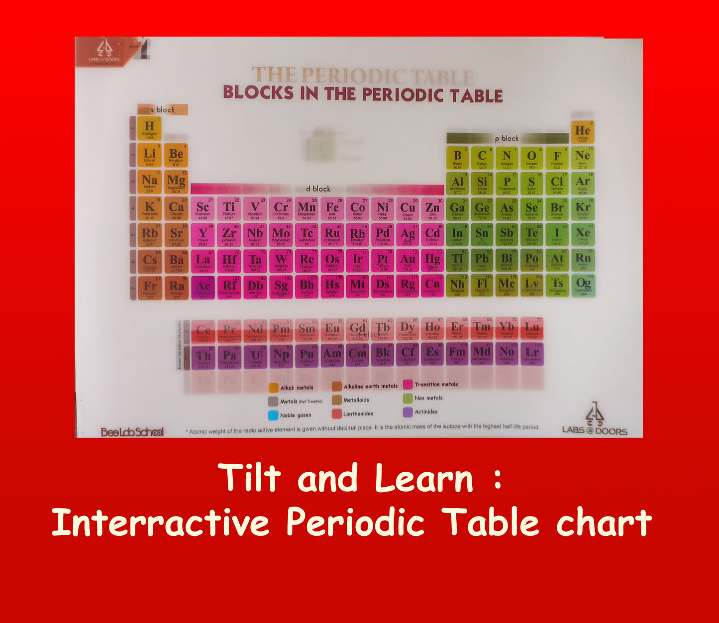 PERIODIC TABLE an edutainment model